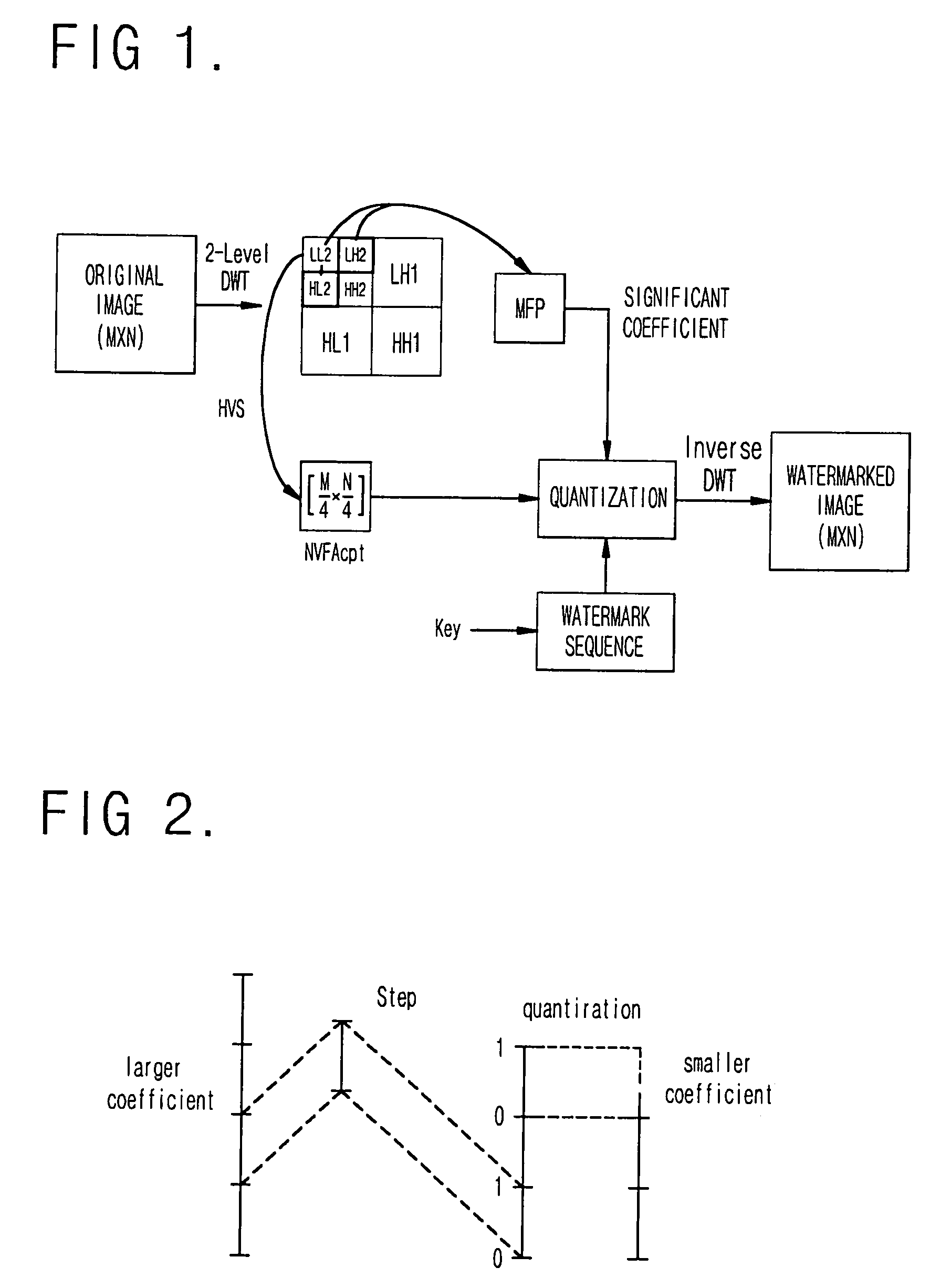 Method for blindly embedding and extracting a watermark by using wavelet transform and an HVS model