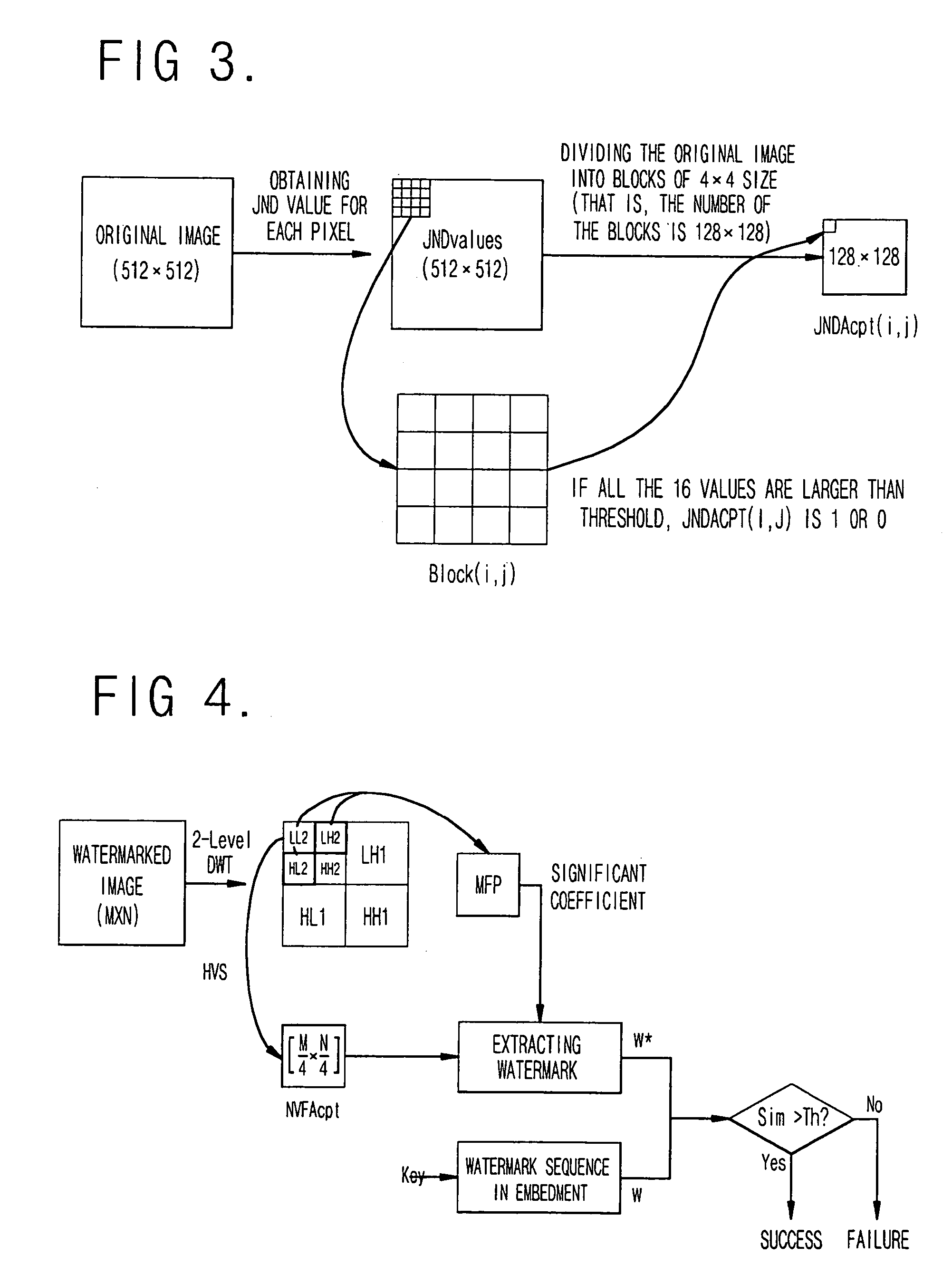 Method for blindly embedding and extracting a watermark by using wavelet transform and an HVS model