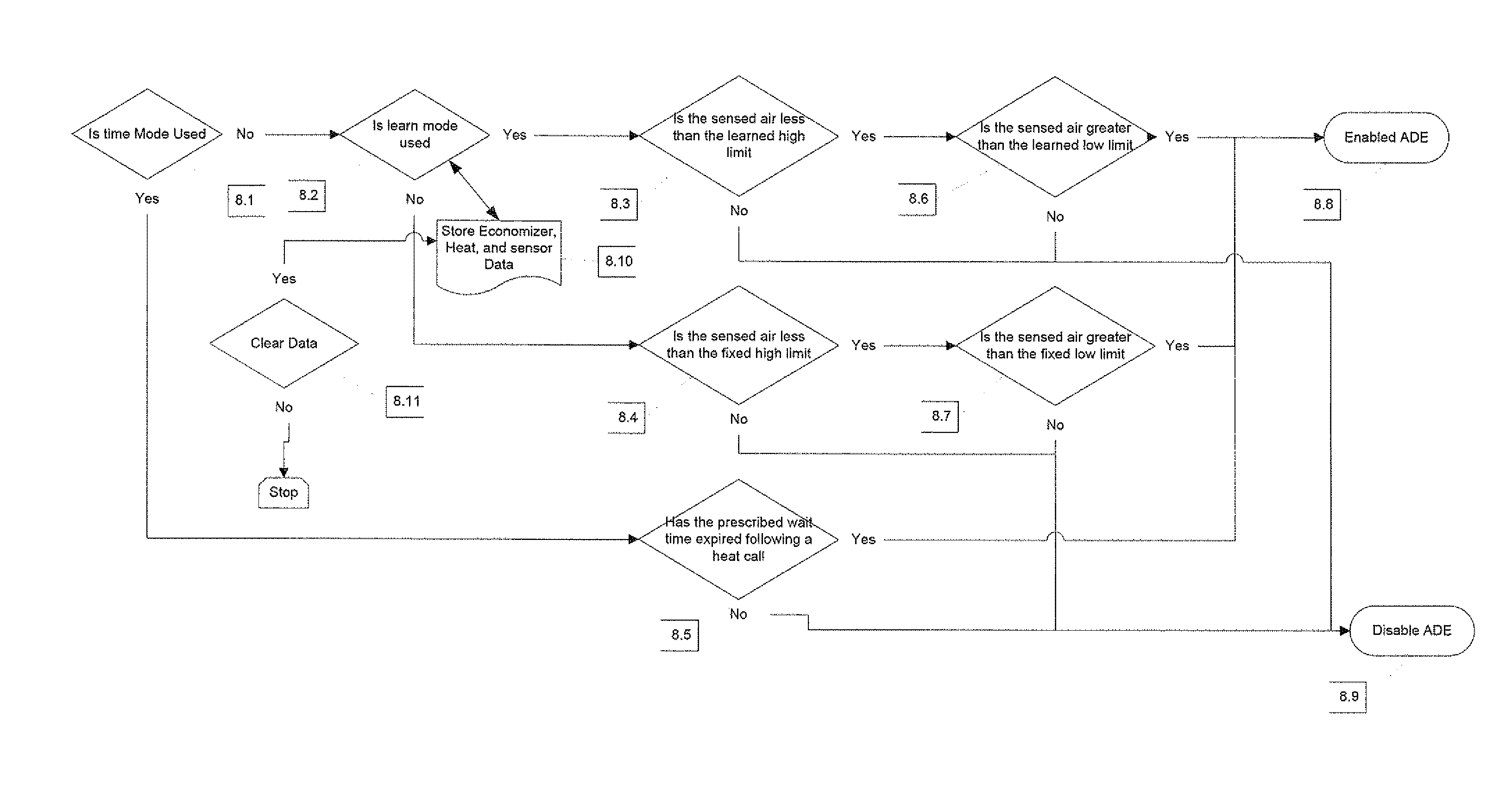 System and method of advanced digital economization