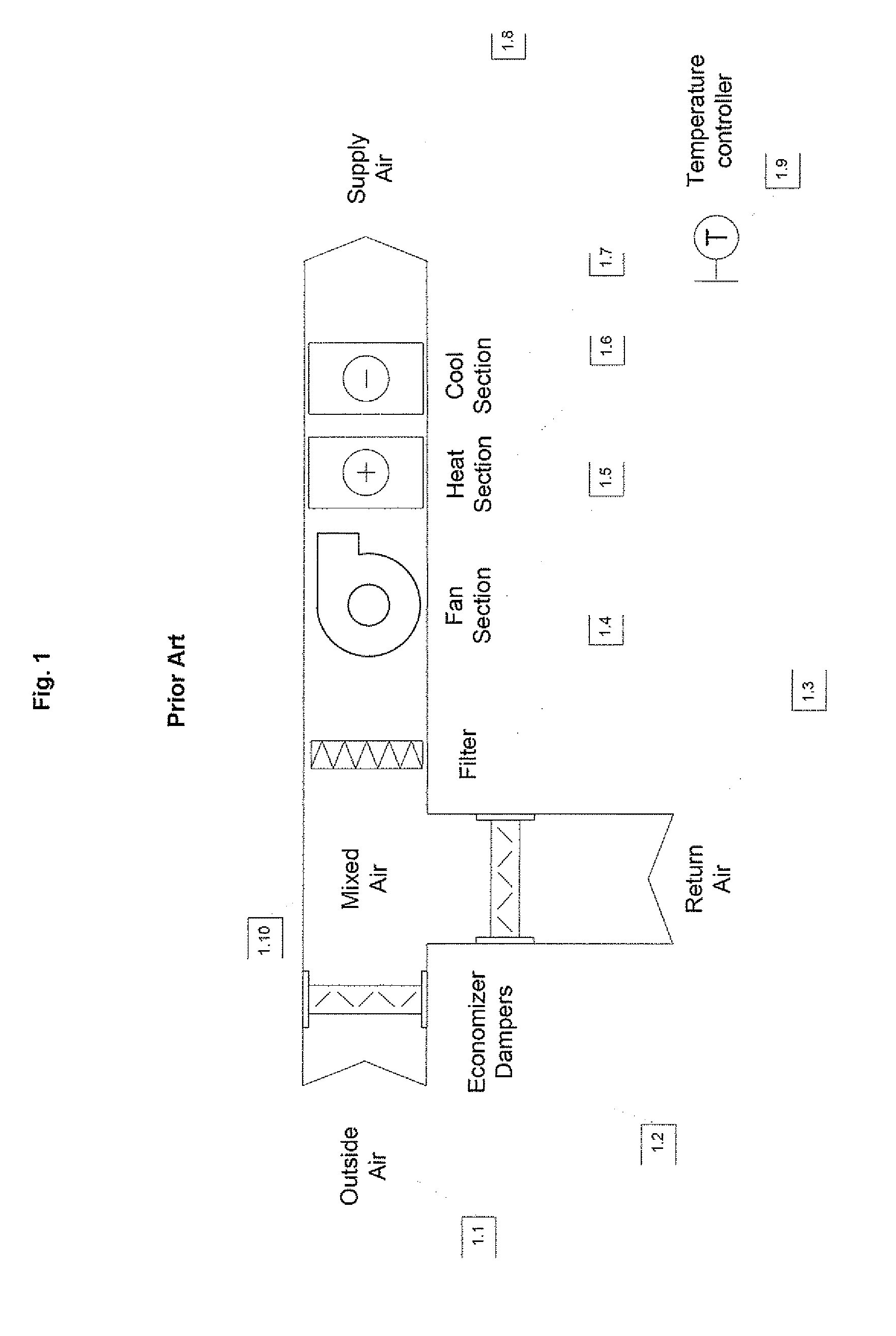 System and method of advanced digital economization