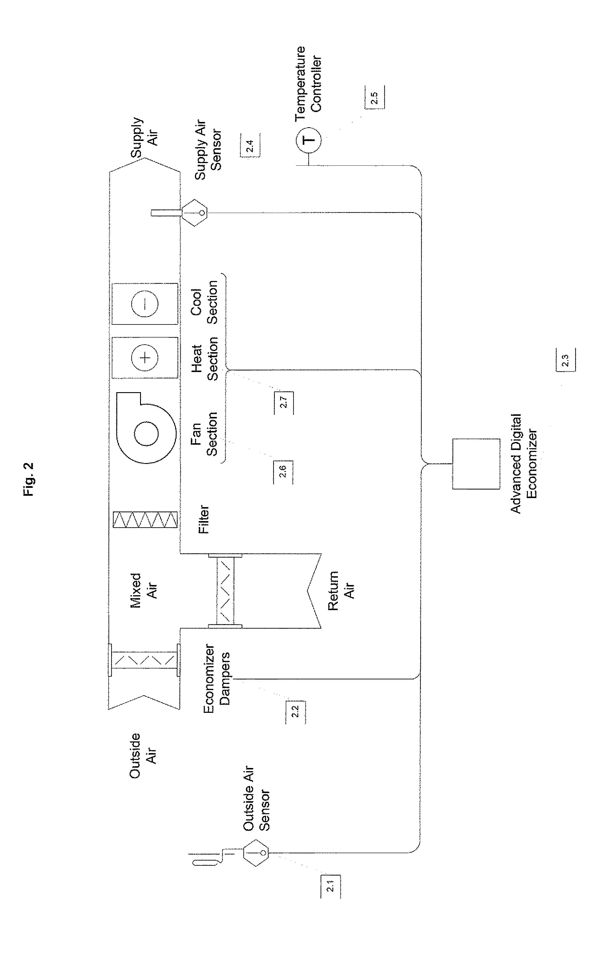 System and method of advanced digital economization