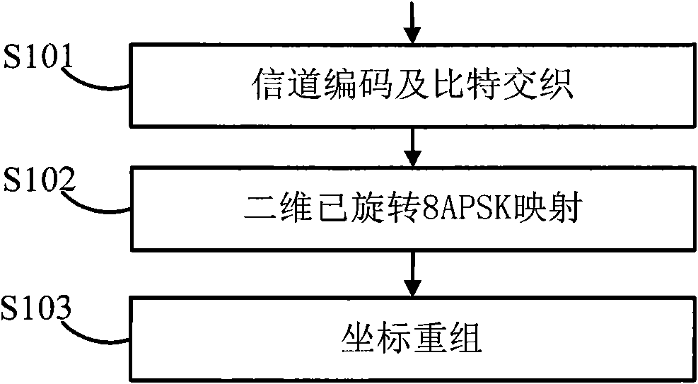 Constellation diagram limited extended code modulation method, demodulation and decoding method and system thereof