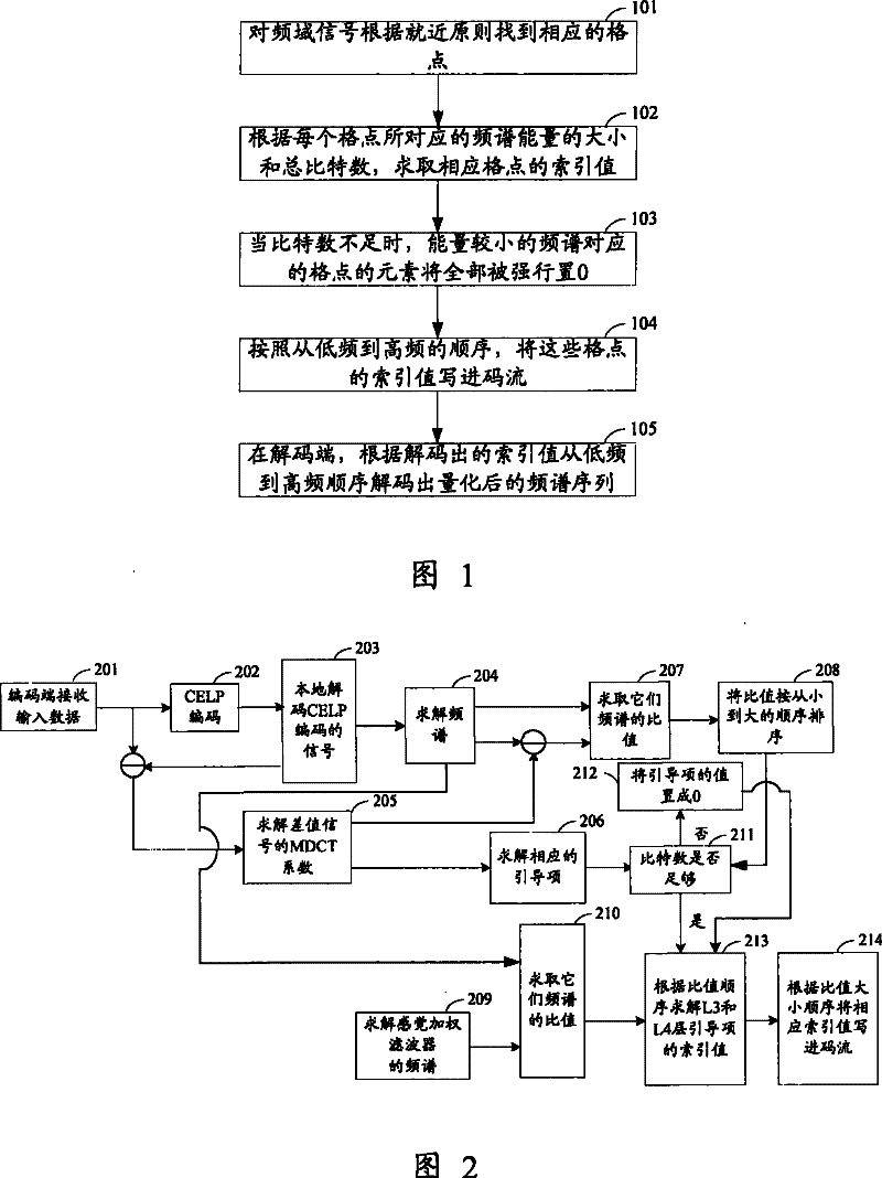 Multi-speed audio encoding method