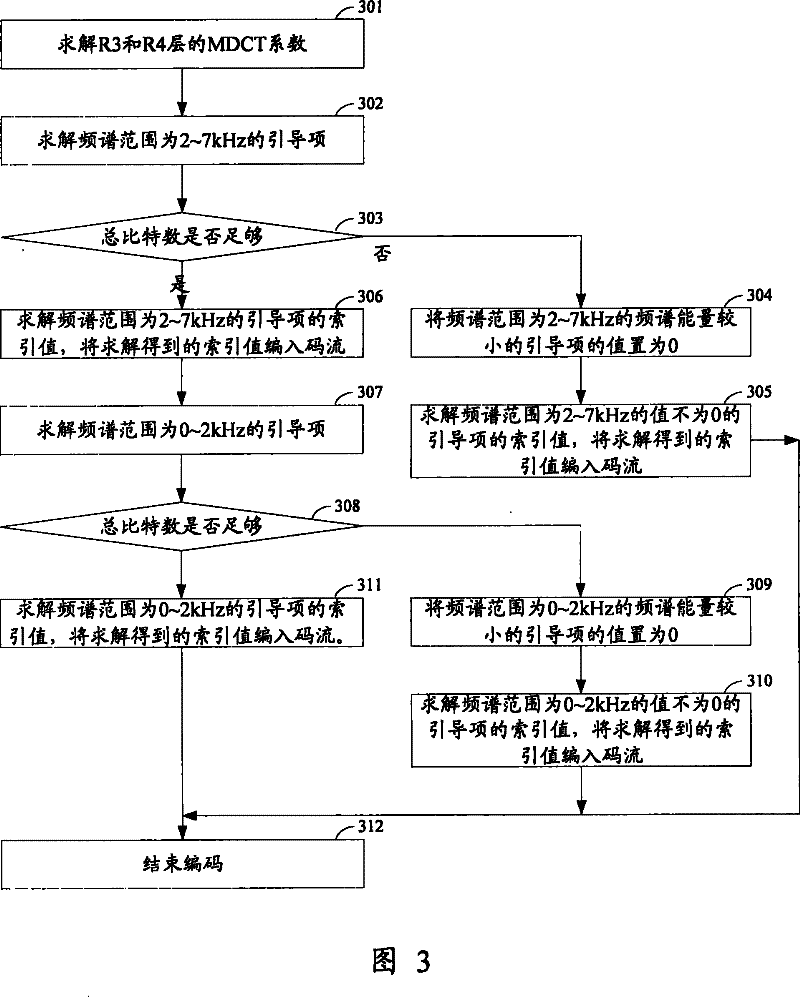 Multi-speed audio encoding method