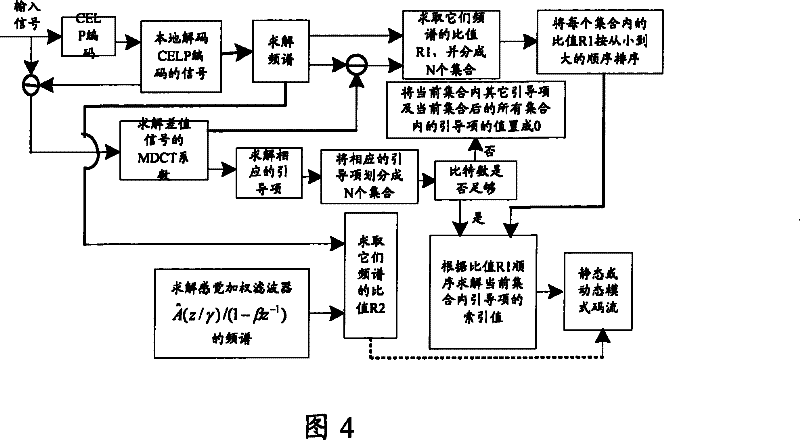 Multi-speed audio encoding method