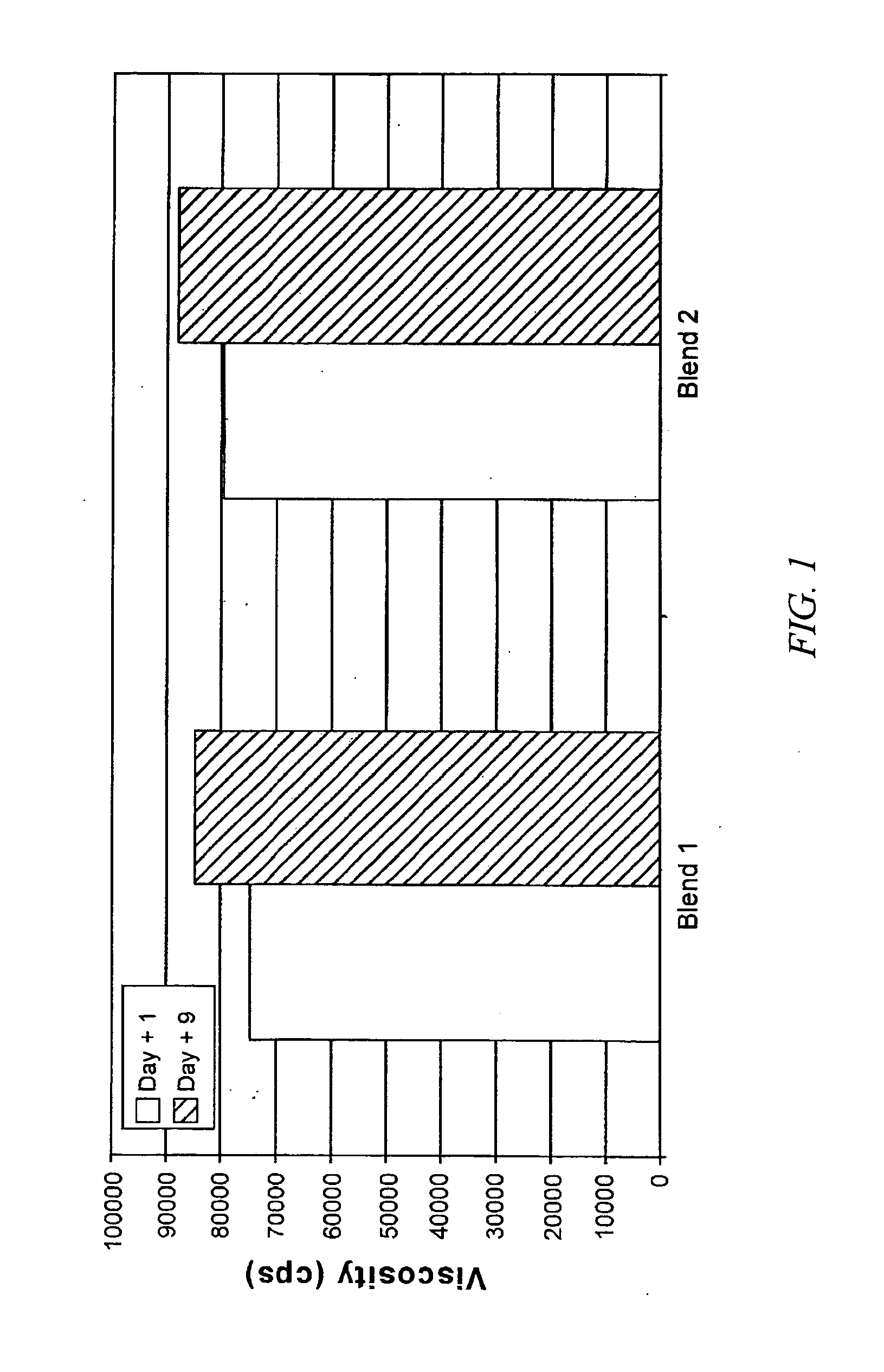 Citrus pulp fiber dry blend systems