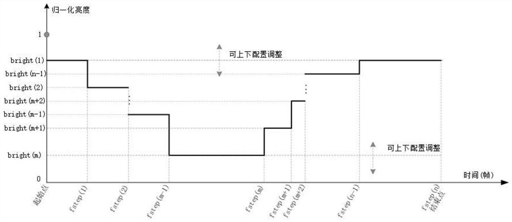 A control system for amoled display screen