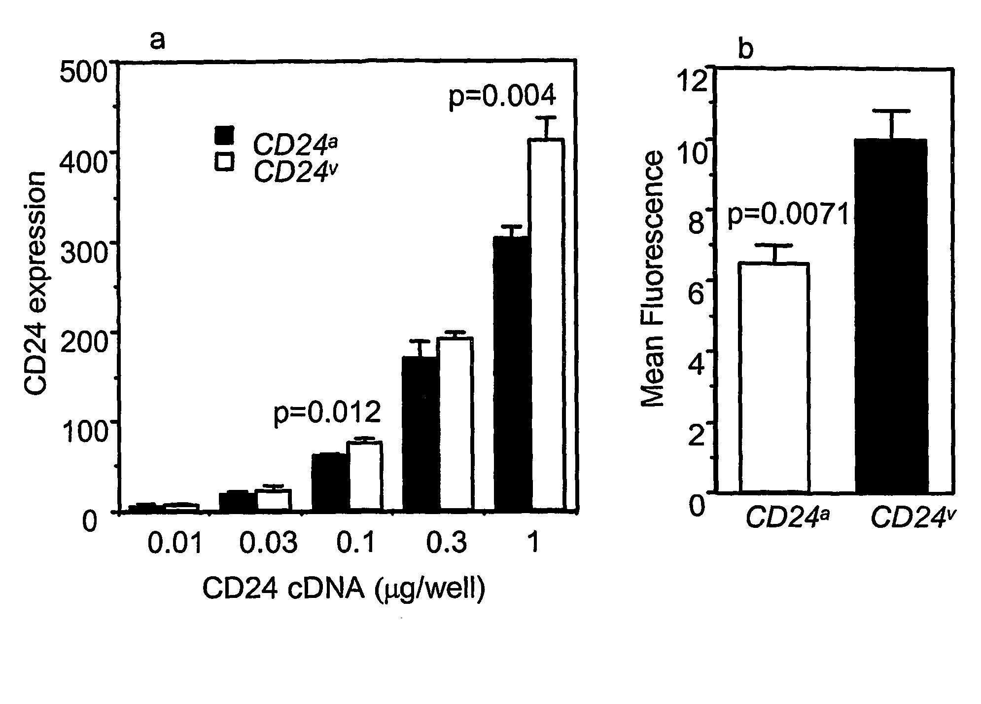 Polymorphic Cd24 Genotypes that are Predictive of Multiple Sclerosis Risk and Progression