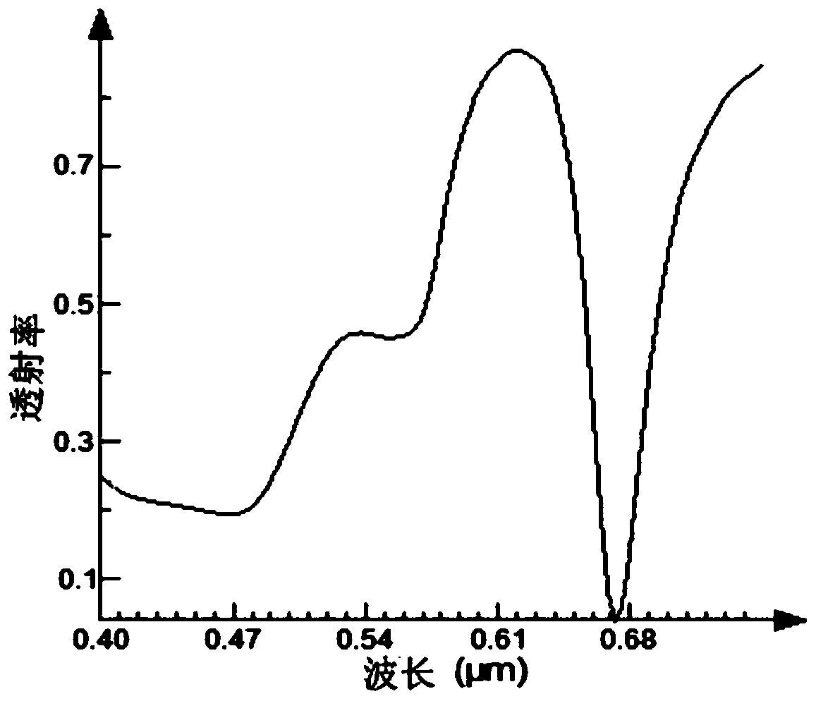 A Surface Plasmon Resonance High Refractive Index Sensor Based on Porous Aluminum Film Structure and Its Application