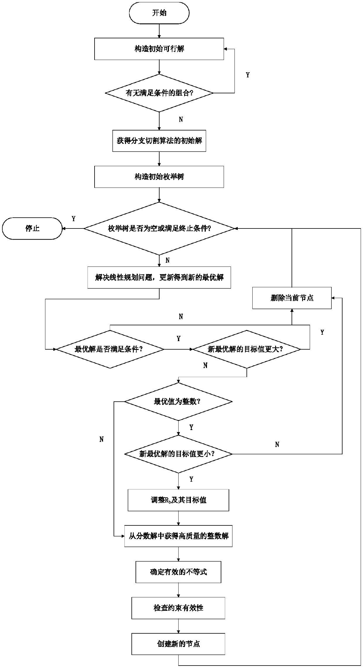 Pollution vehicle scheduling method and system based on simulated annealing and branch cutting optimization