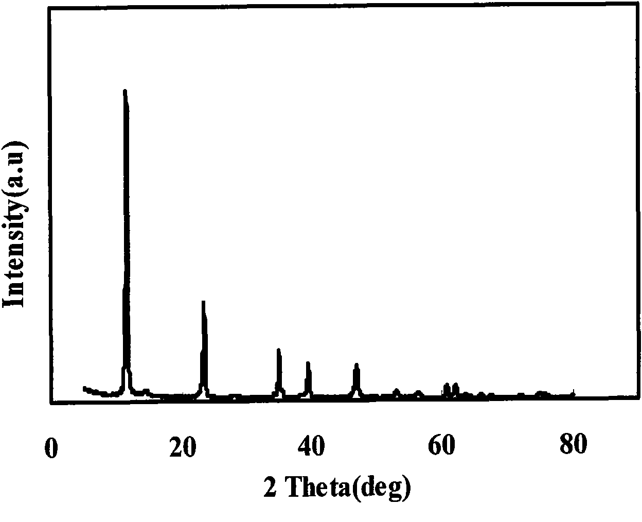 New method for preparing magnesium-aluminum hydrotalcite