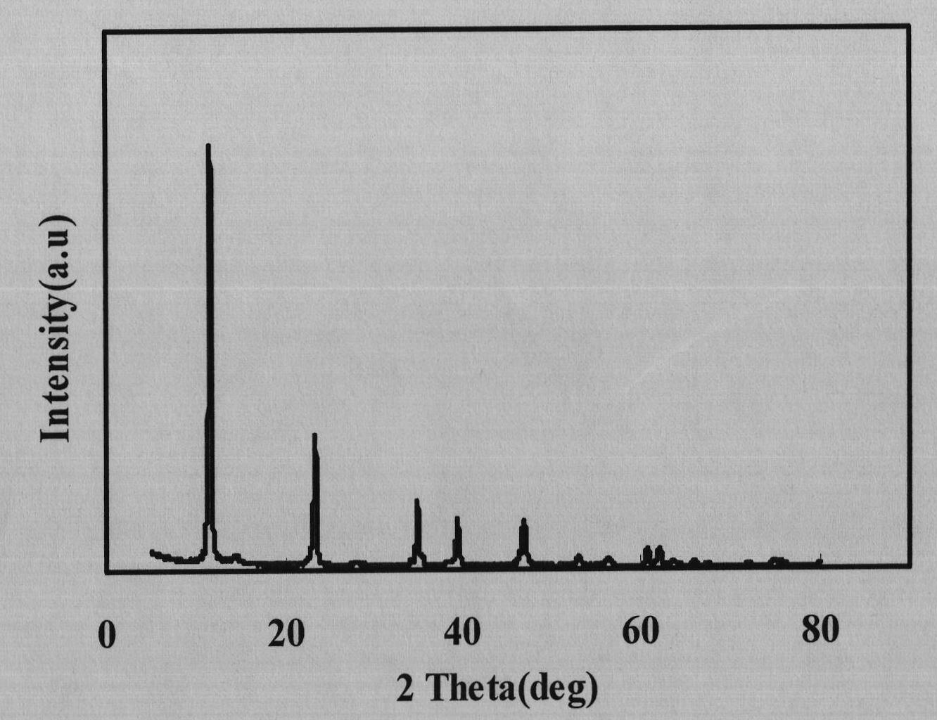 New method for preparing magnesium-aluminum hydrotalcite