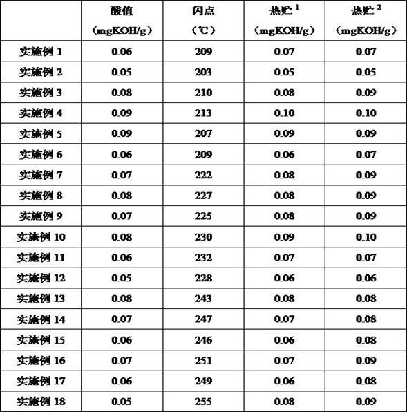 Continuous preparation process of phosphate flame retardant based on micro-channel reactor