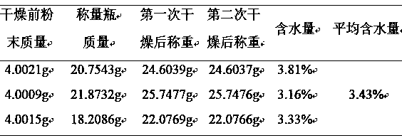 Nutritious rice paste with effects of clearing away hear-fire and tonifying spleen and preparation method of nutritious rice past