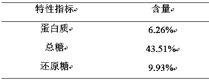 Nutritious rice paste with effects of clearing away hear-fire and tonifying spleen and preparation method of nutritious rice past