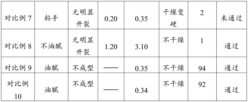 3D printing mud and preparation method thereof