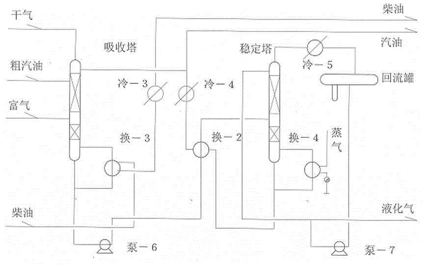 Technology for extracting gasoline diesel by using waste plastic in domestic garbage landfill site