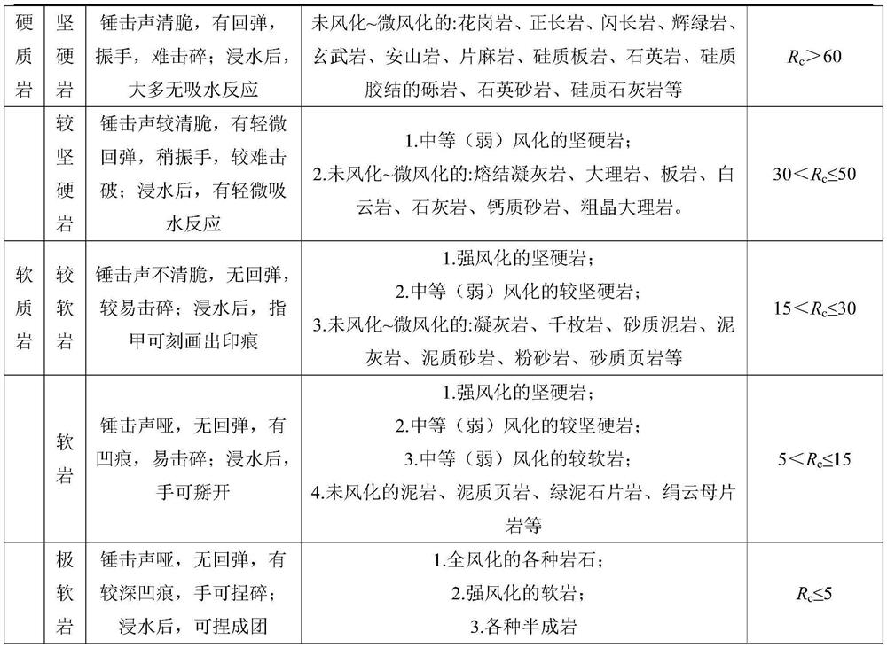 Large Deformation Classification Method for Tunnel Structural Soft Rock