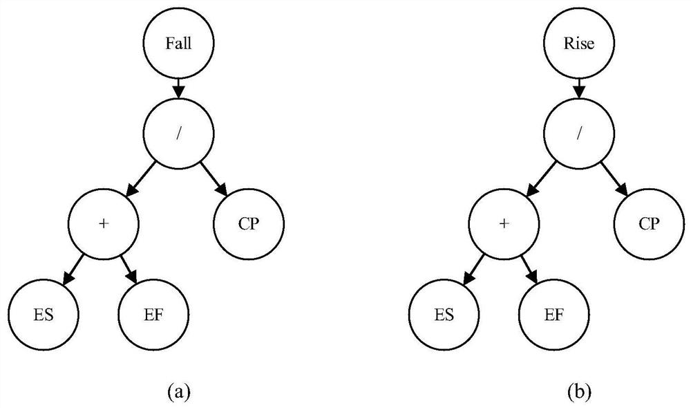 An Improved Genetic Programming Algorithm Optimization Method for Resource Constrained Multi-item Scheduling