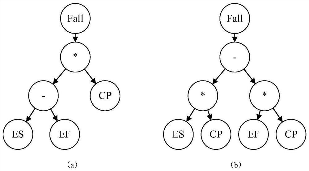 An Improved Genetic Programming Algorithm Optimization Method for Resource Constrained Multi-item Scheduling