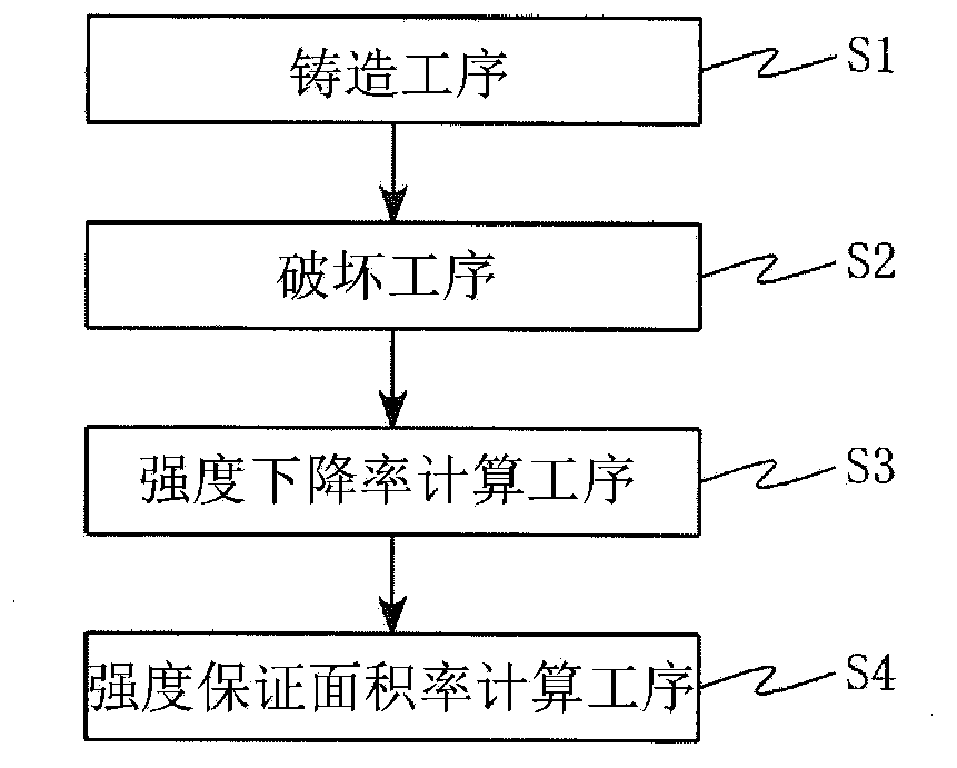 Die-cast product rigidity evaluation method and die-cast product