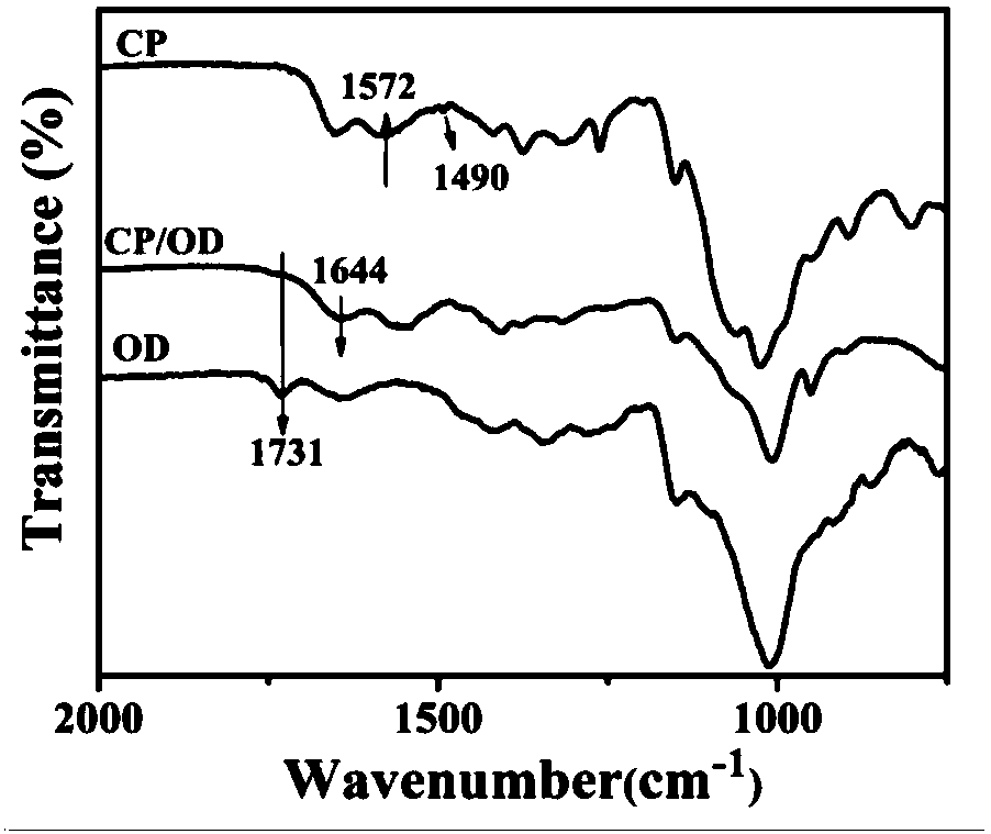 Electrical stimulation and pH dual response antibacterial injectable hydrogel and preparation method and application thereof