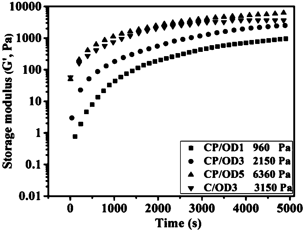 Electrical stimulation and pH dual response antibacterial injectable hydrogel and preparation method and application thereof