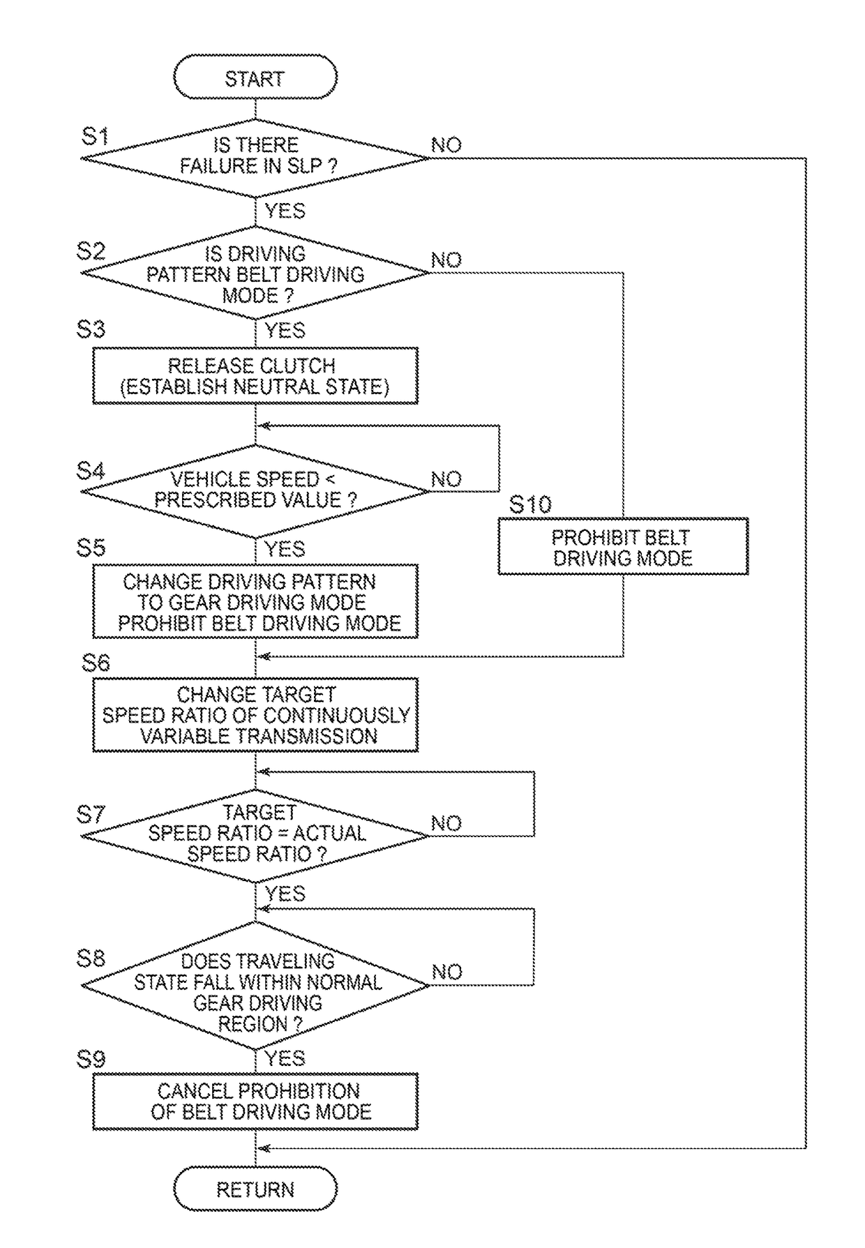 Controller for vehicle power transmission system