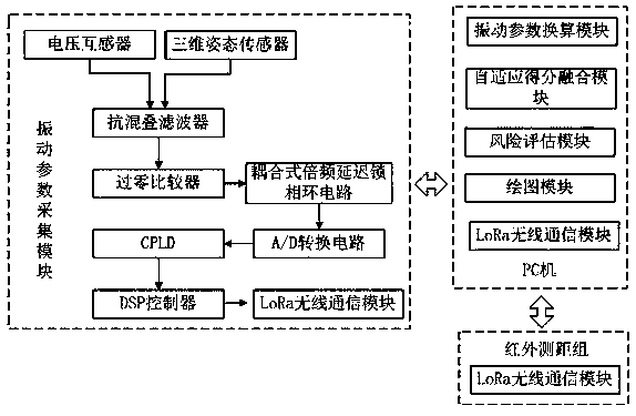 Wireless monitoring device for rotary machine vibration