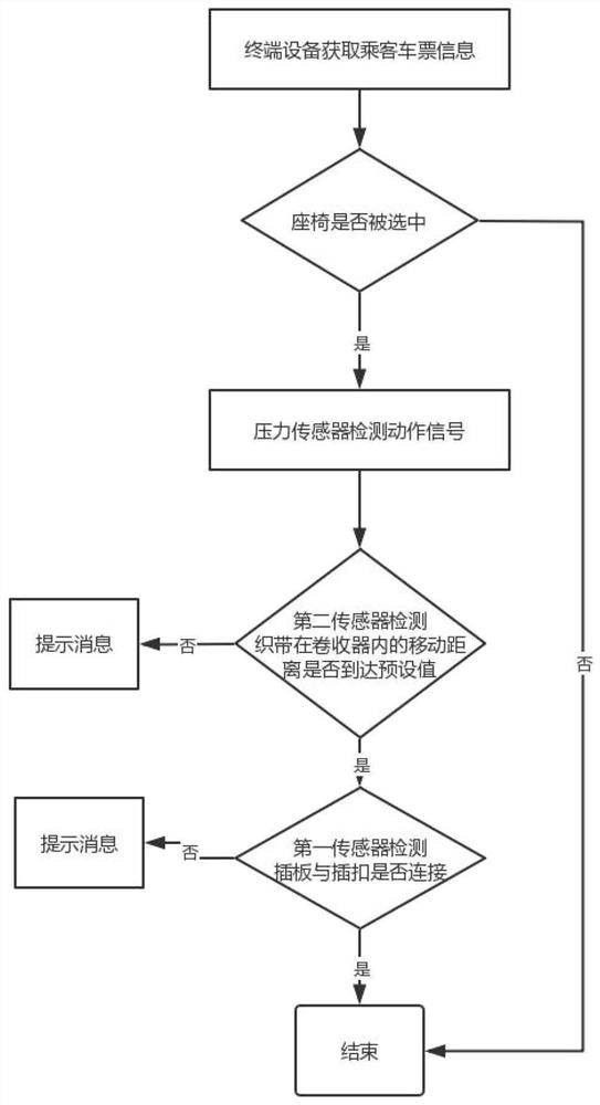 Device and method for monitoring passenger car safety belt