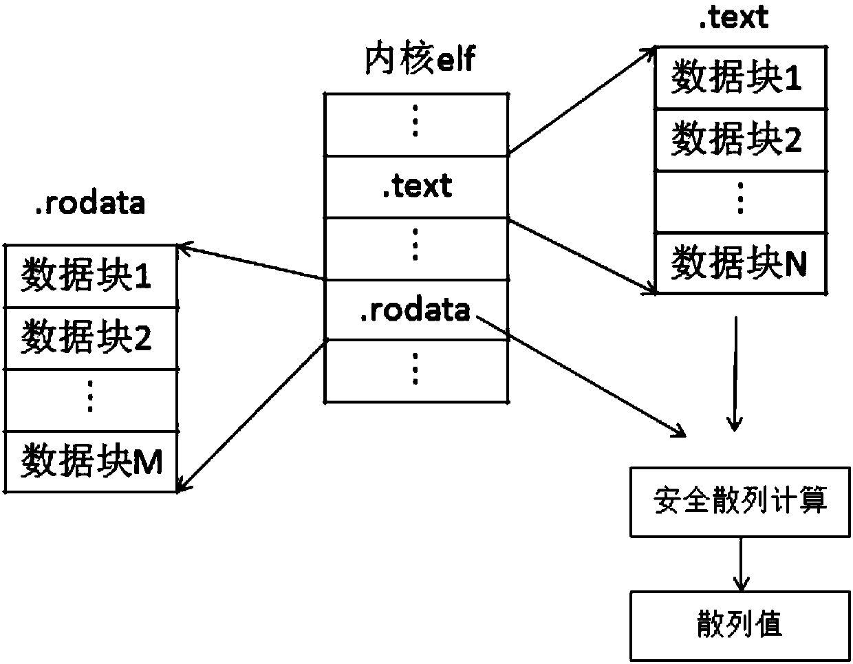 Integrity checking method during kernel running anda computer readable storage medium