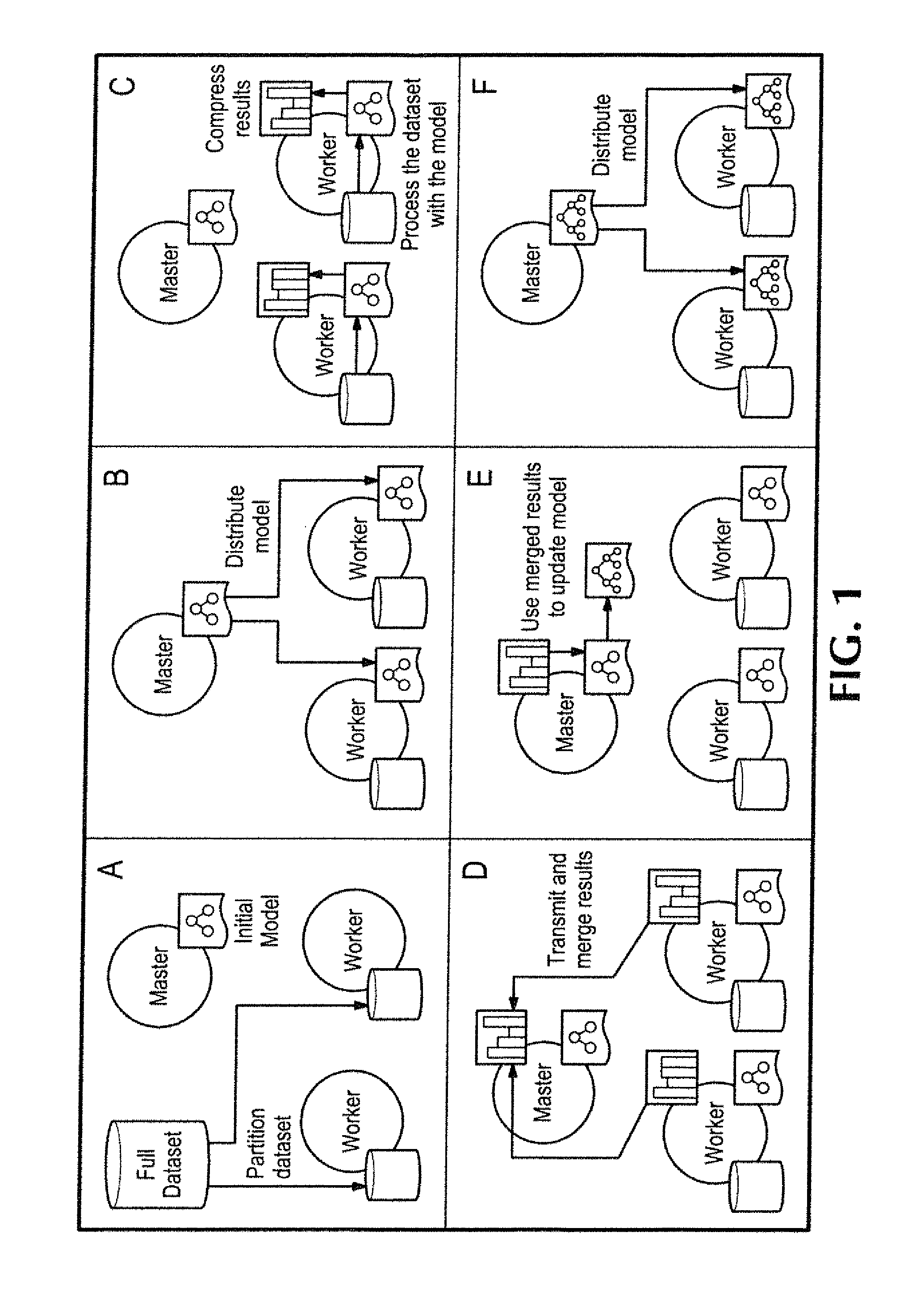 Methods for building regression trees in a distributed computing environment