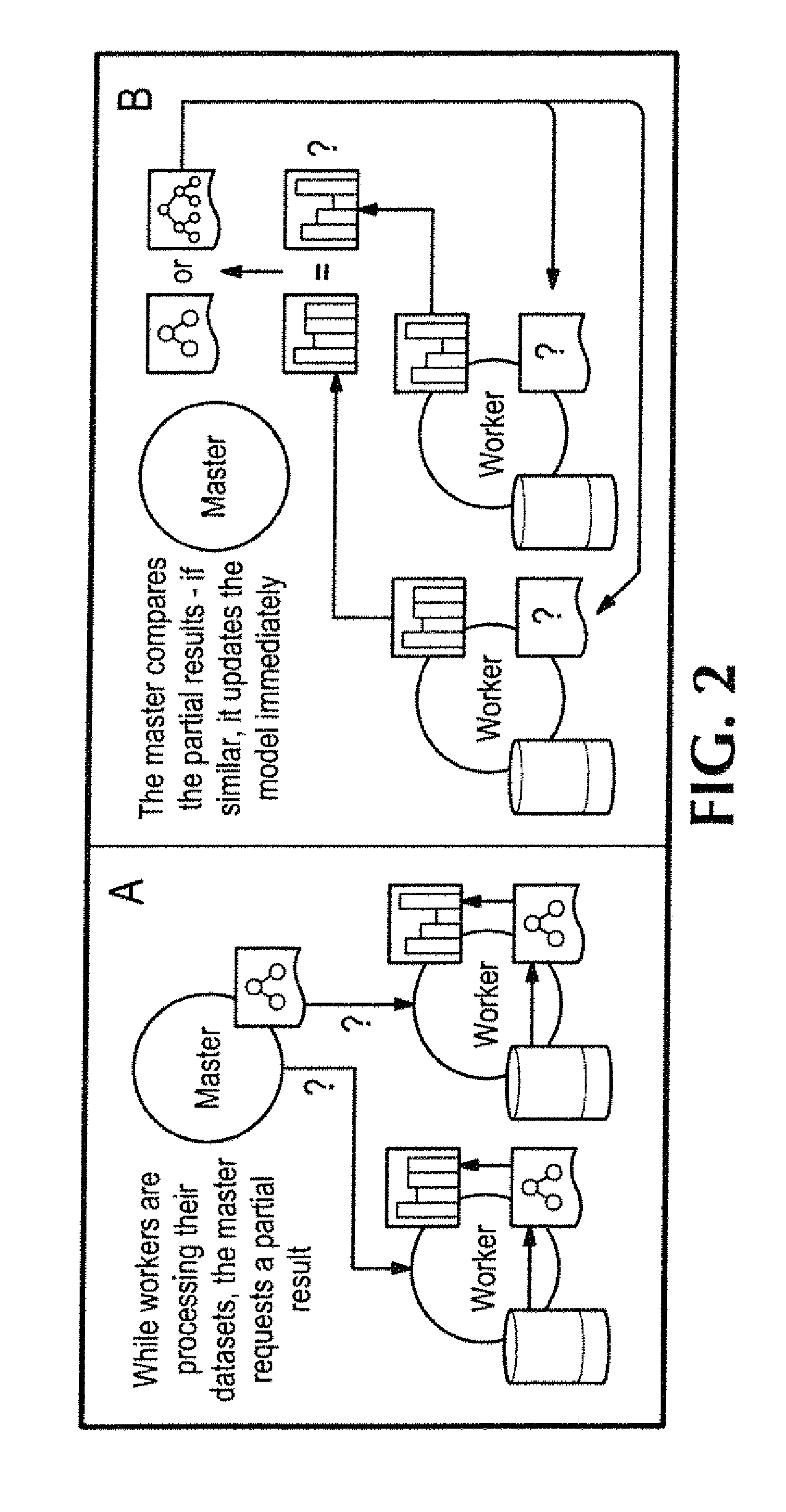 Methods for building regression trees in a distributed computing environment