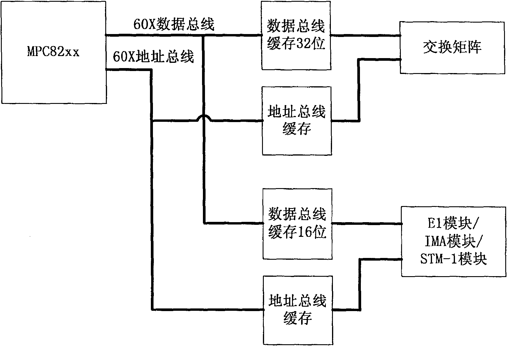 Data test device suitable for interface between base station and its controller