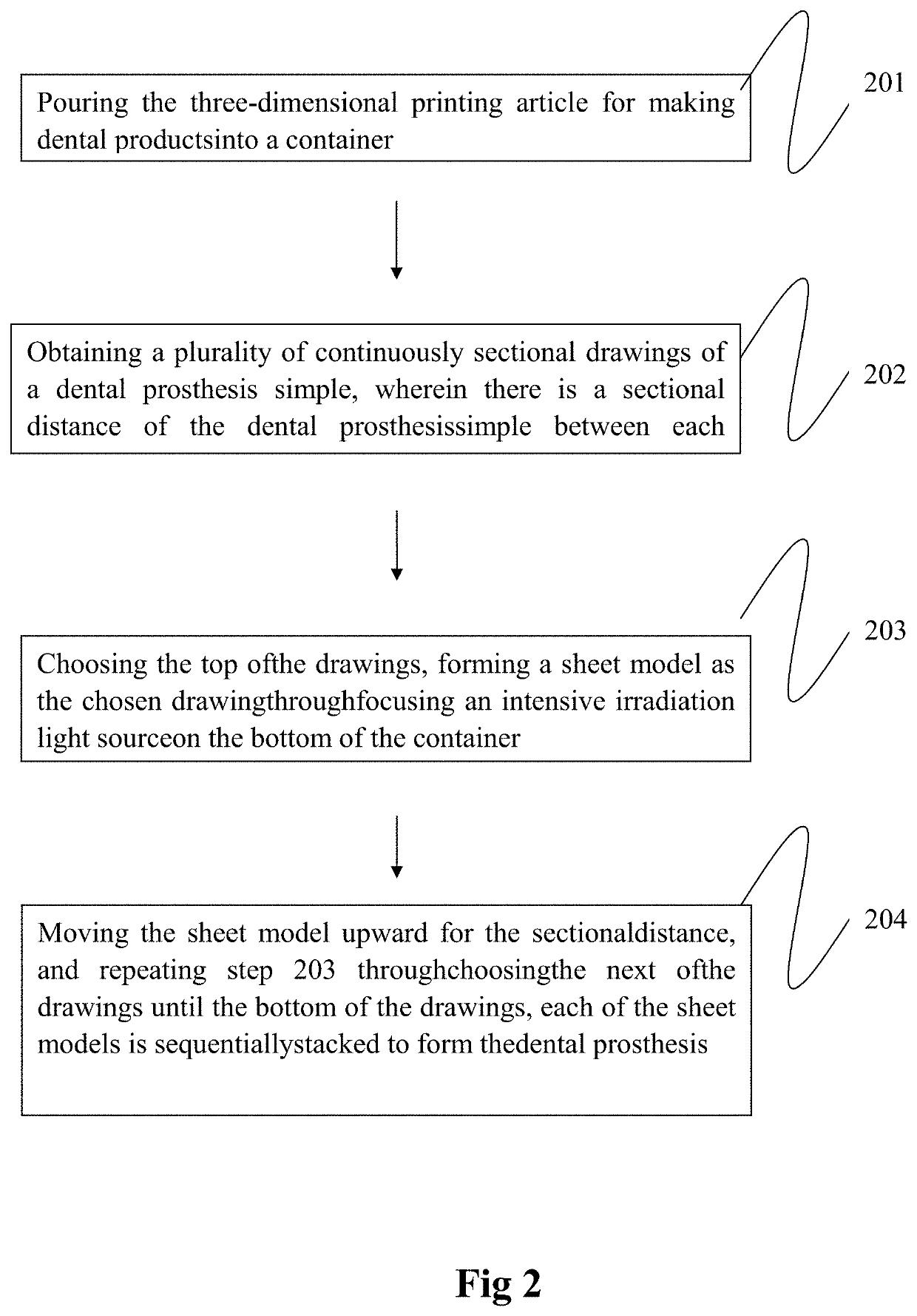 Three-dimensional printing methods and materials for making dental products