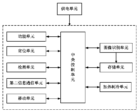 Passenger train intelligent service system based on service robot