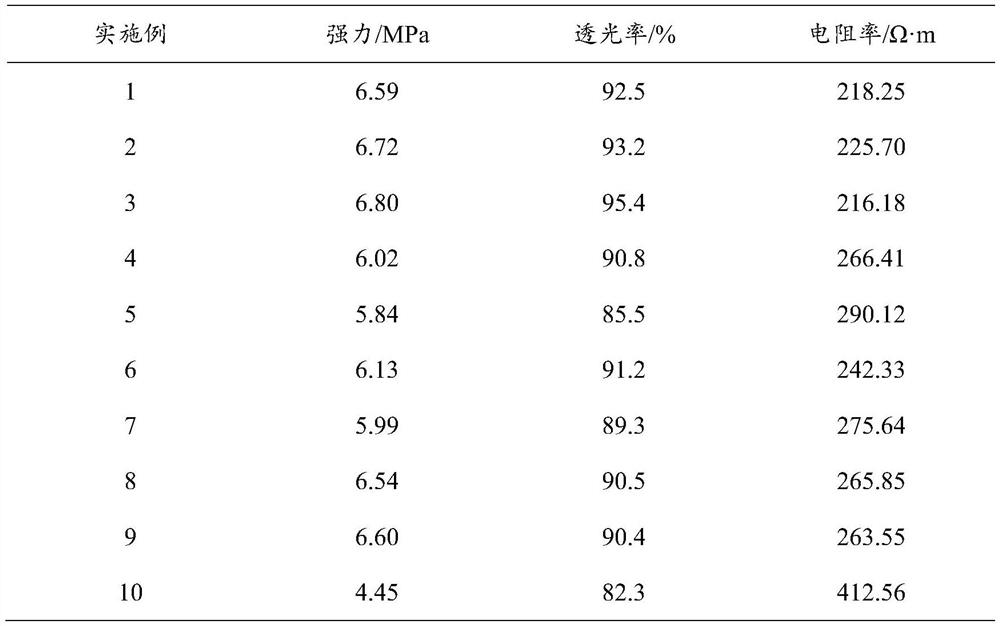 Preparation method of low-resistance high-transparency conductive film