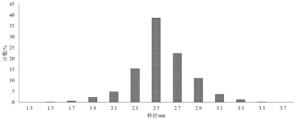 Preparation method of low-resistance high-transparency conductive film