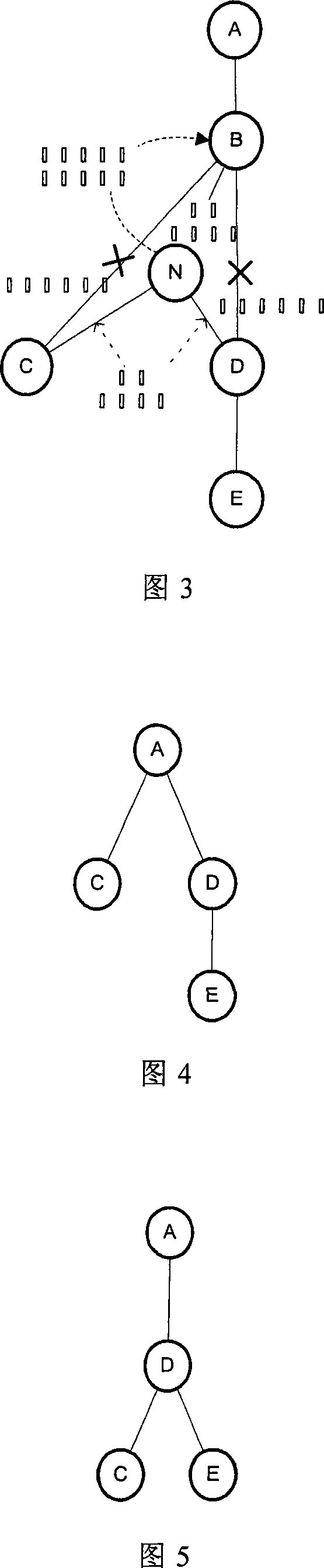 Maintenance method of service cooperated node organization structure in distributed environment