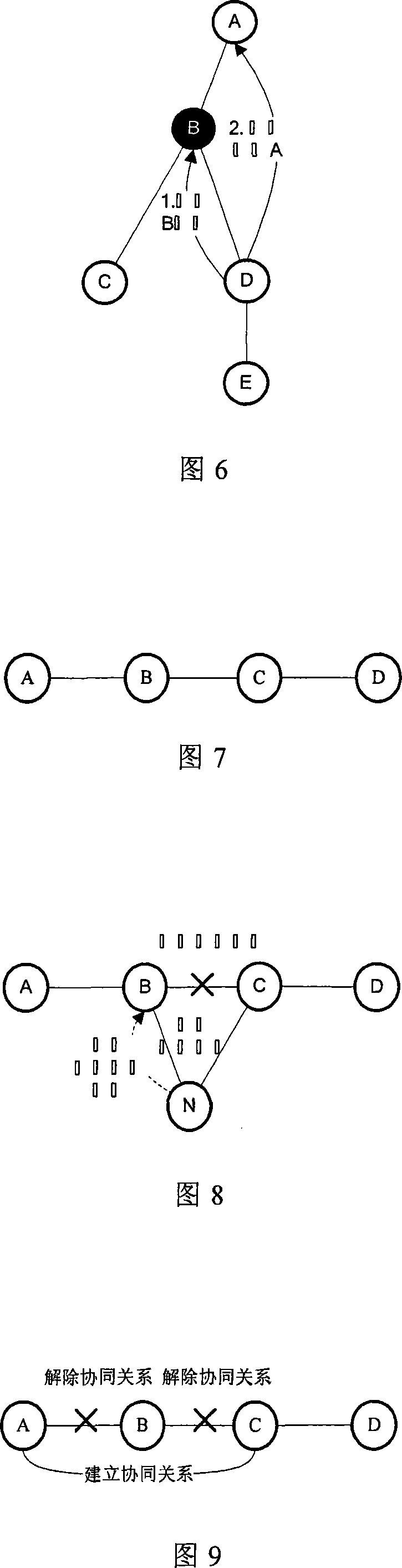 Maintenance method of service cooperated node organization structure in distributed environment