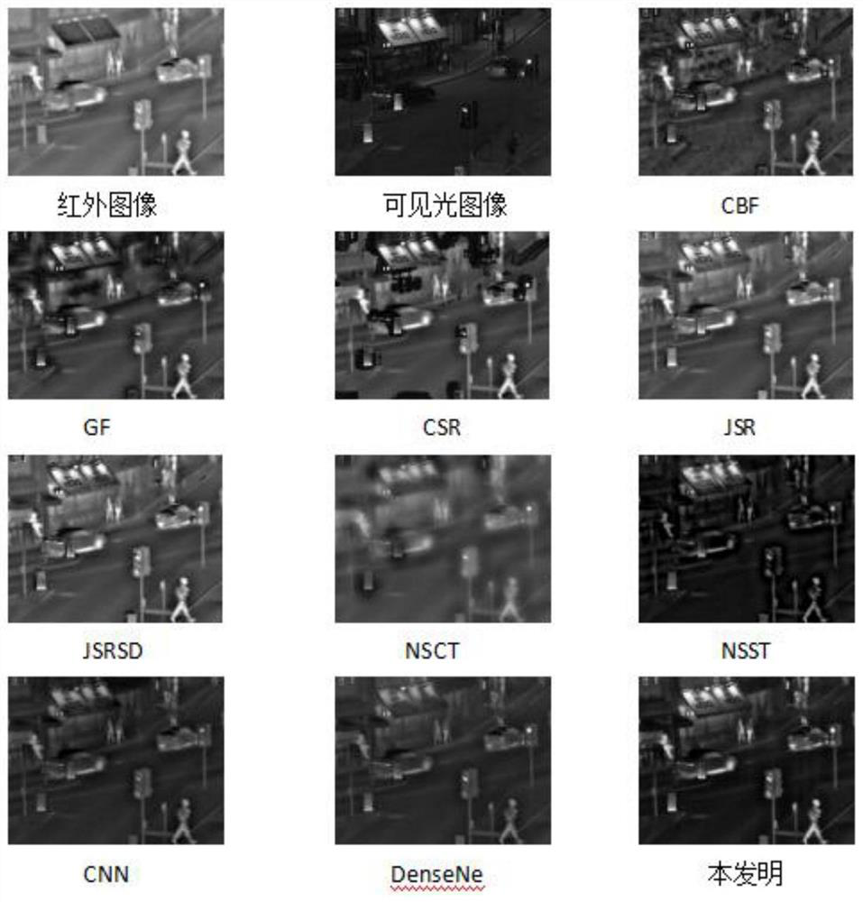 Infrared and visible light image fusion method based on DLatLRR and VGG.Net