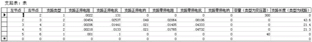 Black-start comprehensive verification system of power system and method of black-start comprehensive verification system