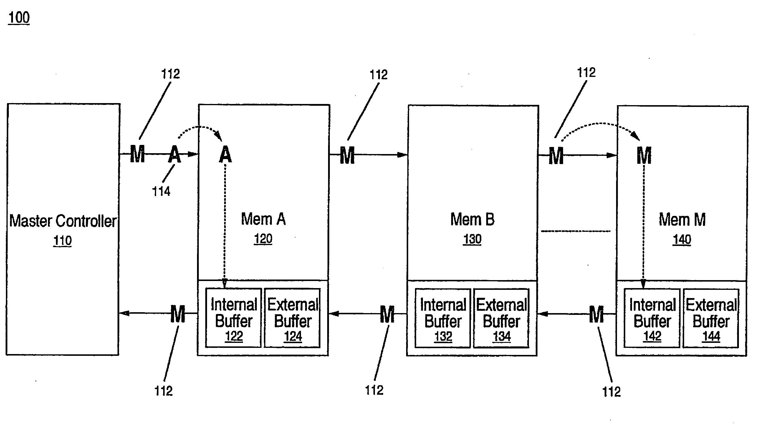 Method for setting parameters and determining latency in a chained device system