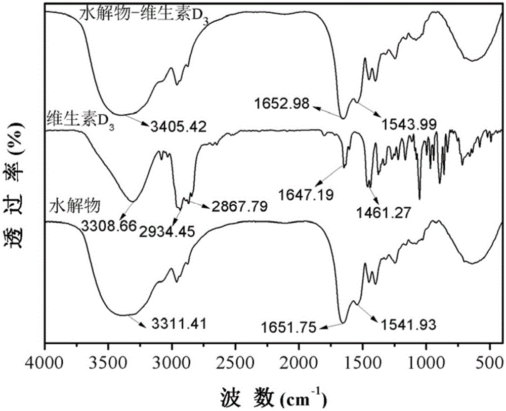 Water-soluble vitamin D3 nanometer particles and preparation method thereof