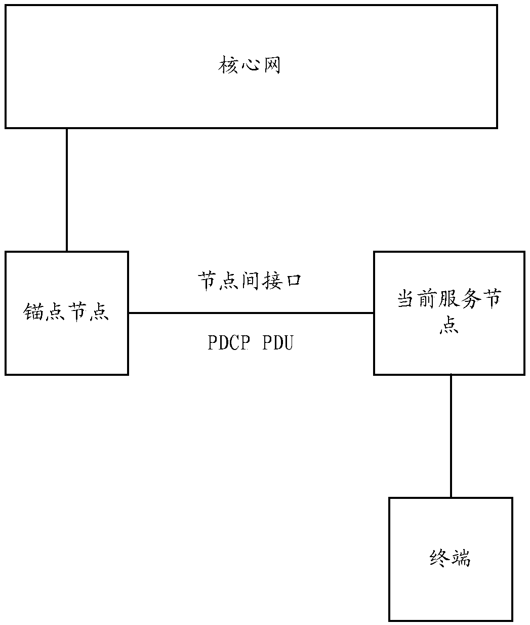 Data transmission method and device in RRC inactive state, terminal and equipment