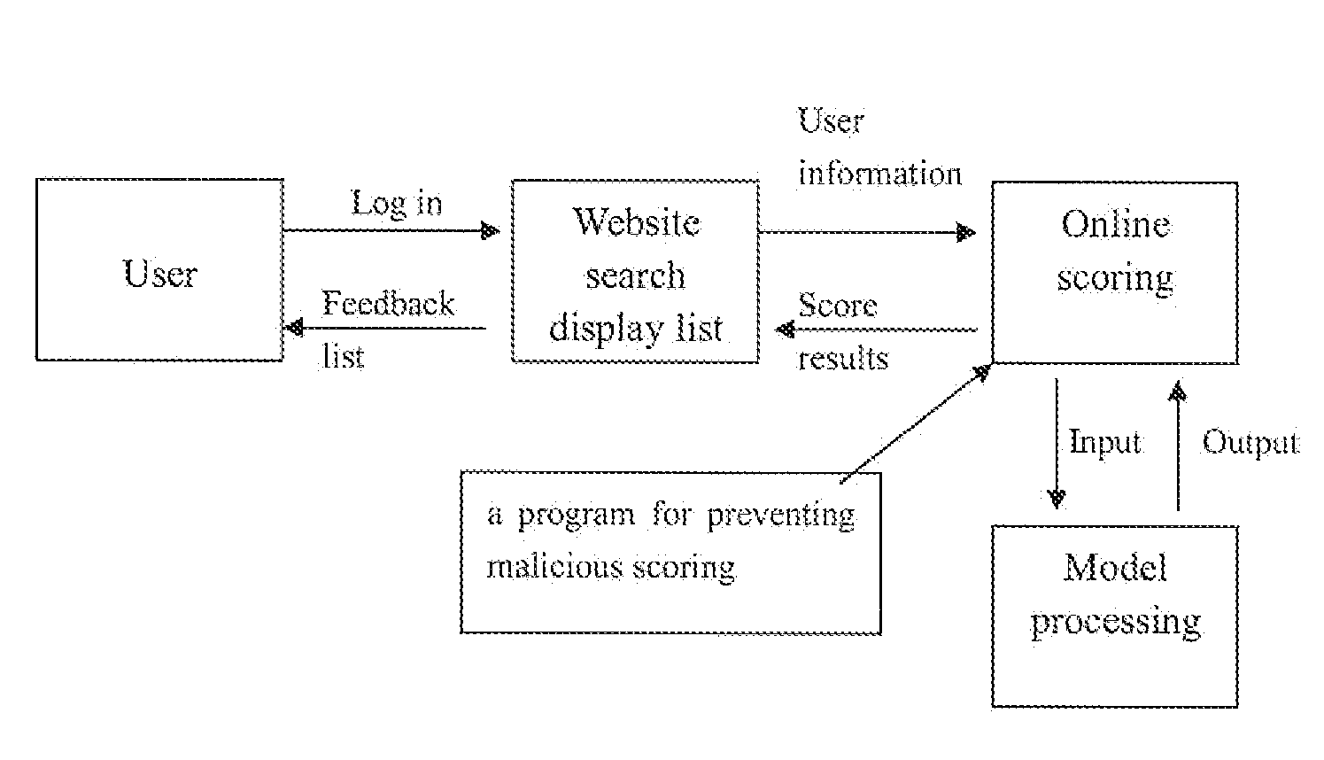 Search Engine Ranking Method Based on User Participation