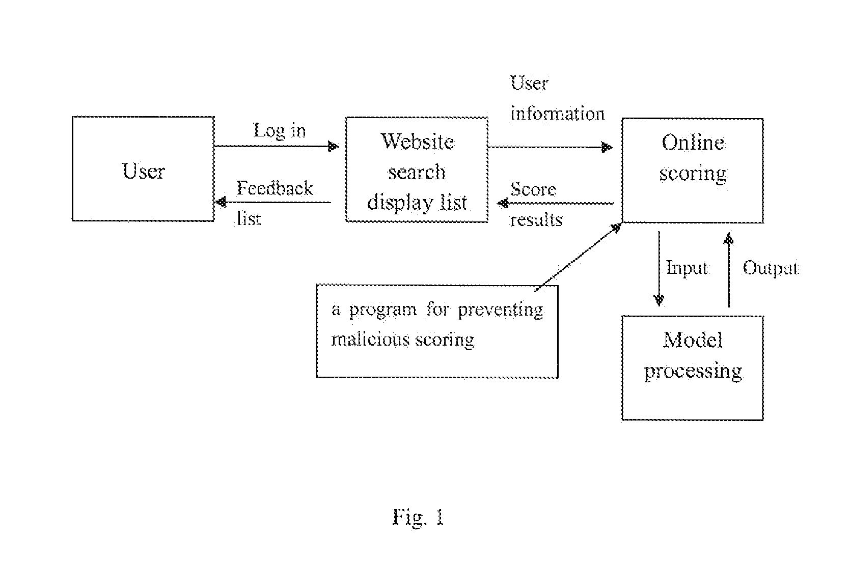 Search Engine Ranking Method Based on User Participation