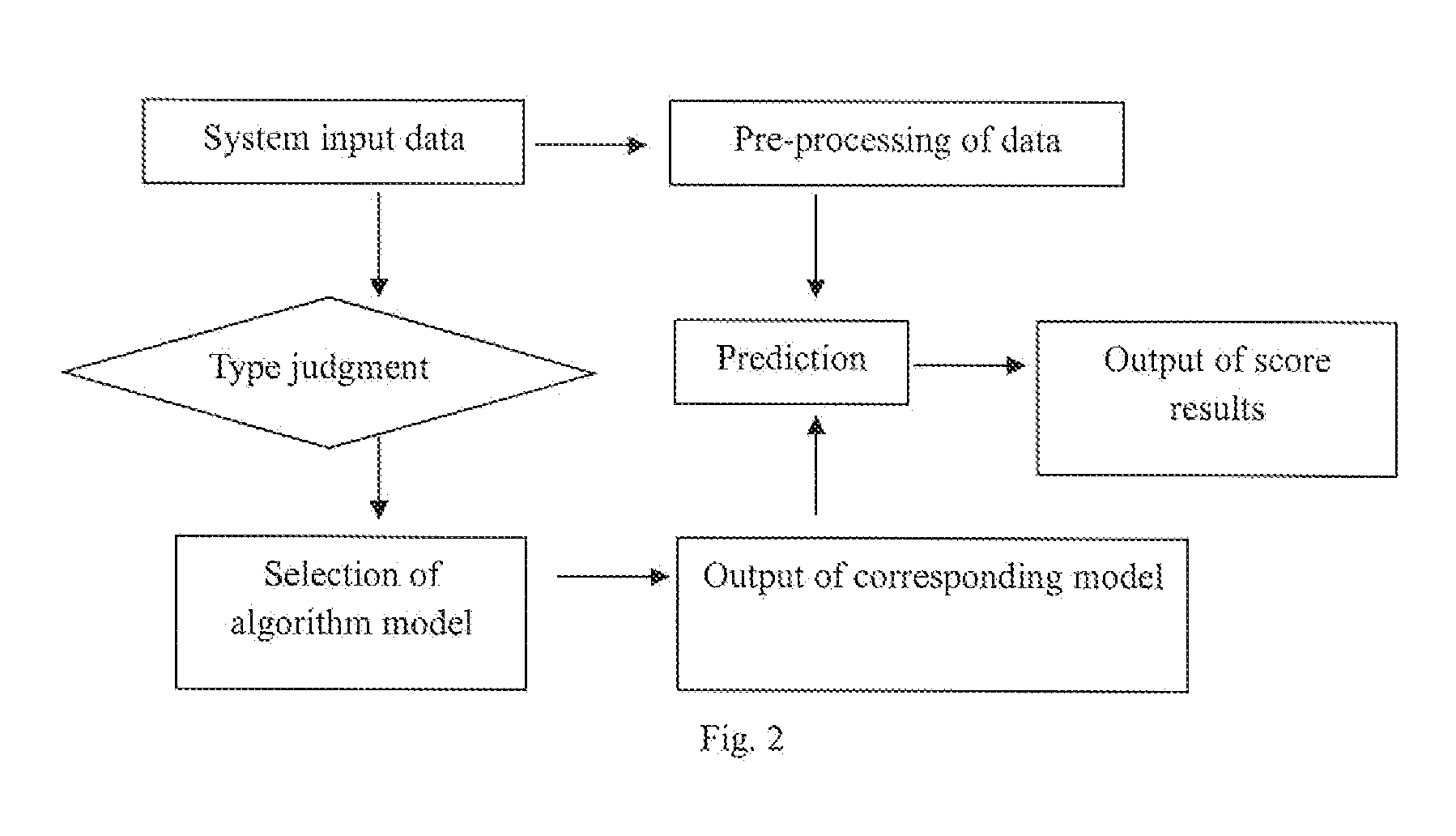 Search Engine Ranking Method Based on User Participation