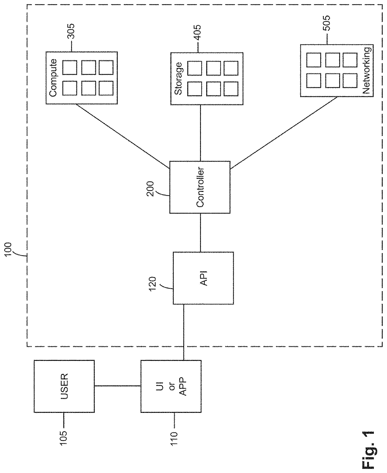 Automatically Deployed Information Technology (IT) System and Method