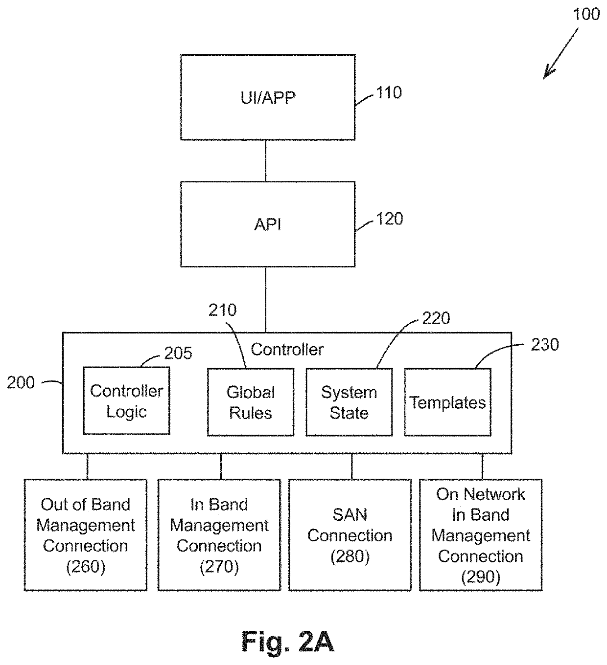 Automatically Deployed Information Technology (IT) System and Method